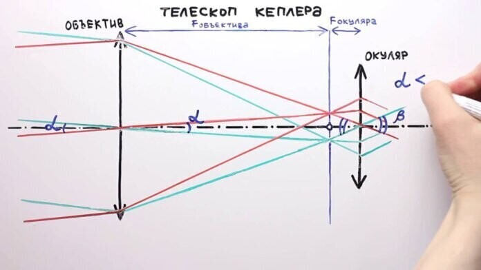 Чему равна скорость света? 