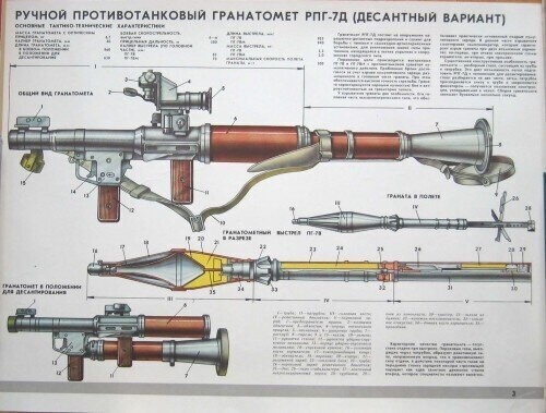 Уроки НВП в советских школах