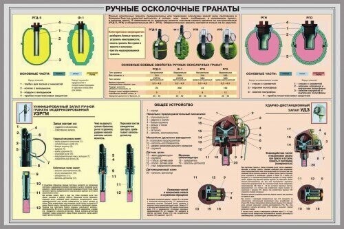 Уроки НВП в советских школах