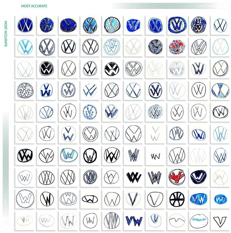 Людей попросили нарисовать знаменитые автомобильные логотипы по памяти, результаты получились очень веселыми