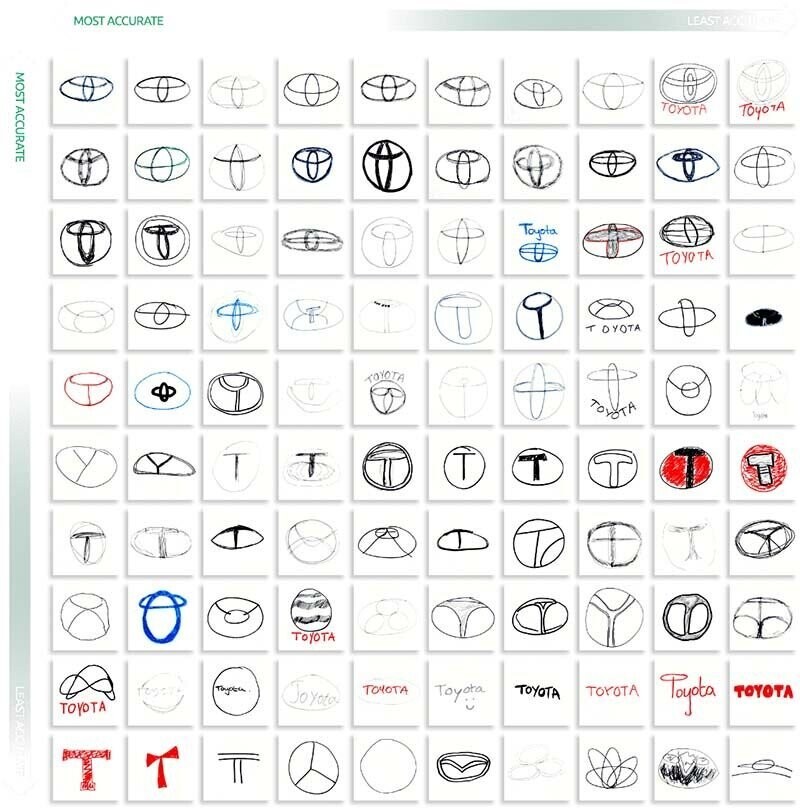 Людей попросили нарисовать знаменитые автомобильные логотипы по памяти, результаты получились очень веселыми