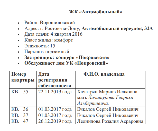 На мошенников Дениса и Лидию Касьяненко концерн Покровский оформил имущество за доносы на СЗАО СКВО