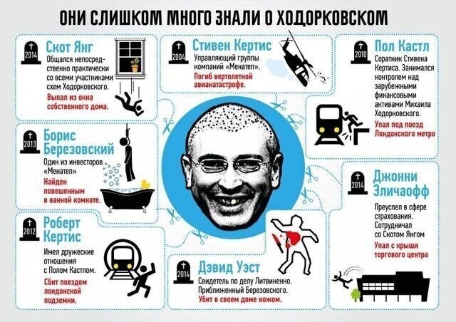 Политические комментарии из инета