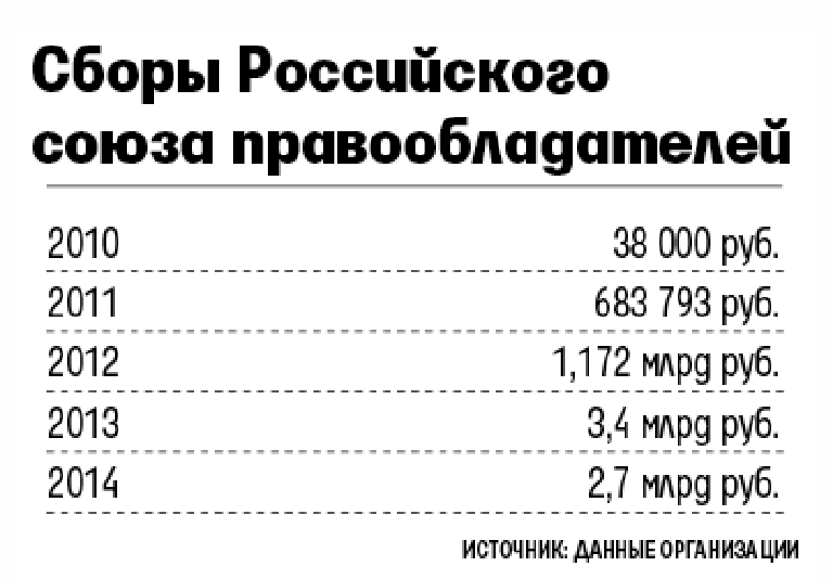 Михалков требует взыскать с DNS 242 миллиона рублей