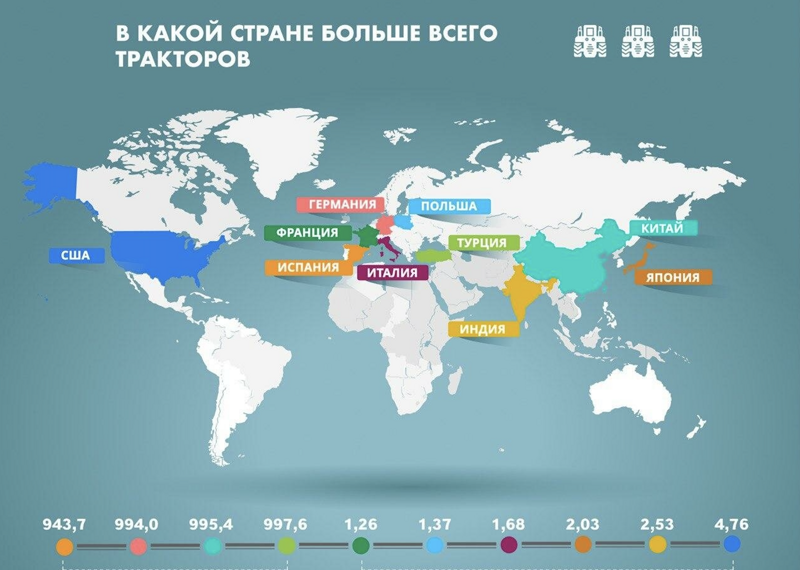 В какой стране больше всего тракторов