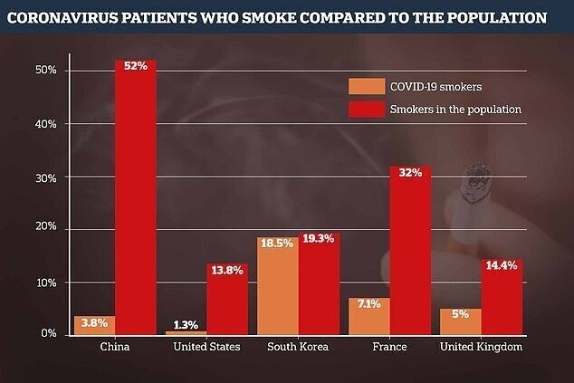 300 000 британцев бросили курить от страха перед коронавирусом