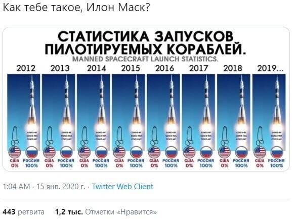 Политические комментарии из инета