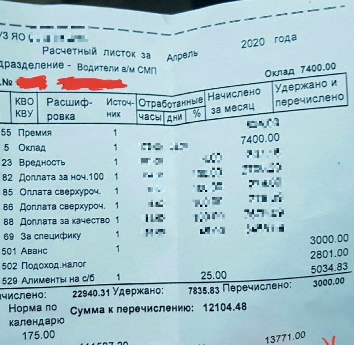 Ярославские медики получили апрельскую зарплату с надбавкой за COVID и прослезились