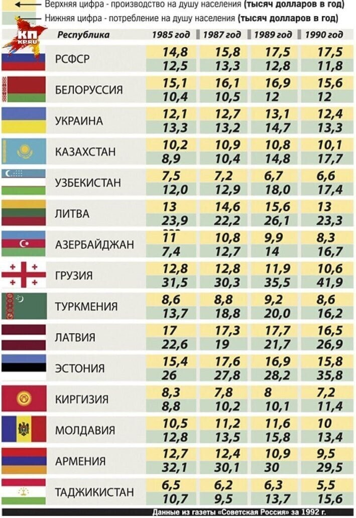 Политические комментарии из инета
