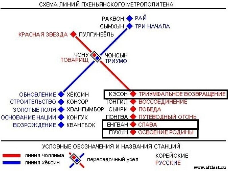 Пхеньянский метрополитен