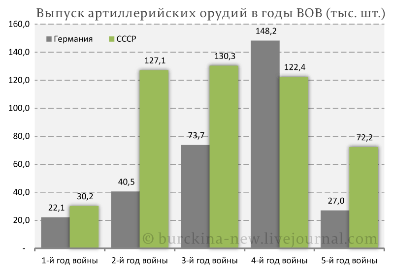 Почему СССР победил Германию?