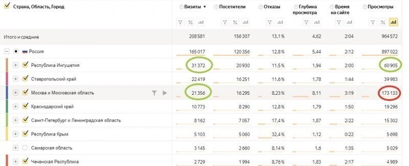 Вскрылась отвратительная ложь