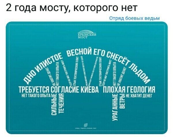 Политические комментарии из инета