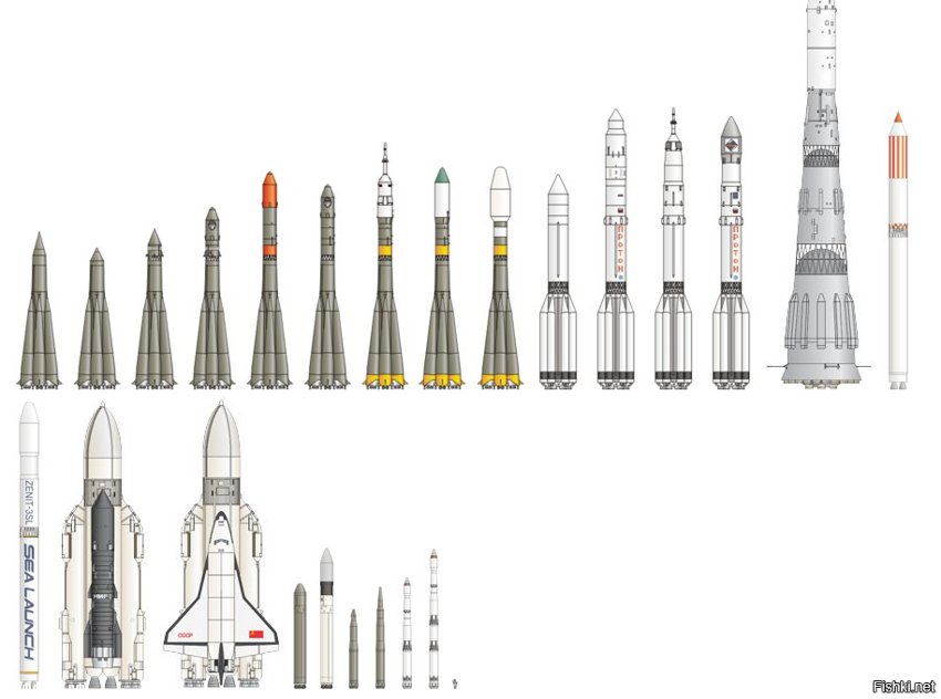 Советские ракеты. Союз ракета-носитель СССР. Н-1 ракета-носитель. Советская ракета-носитель сверхтяжёлого класса н-1. Ракета Союз чертеж СССР.