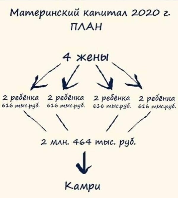 Скрины из социальных сетей от АРОН за 21 мая 2020