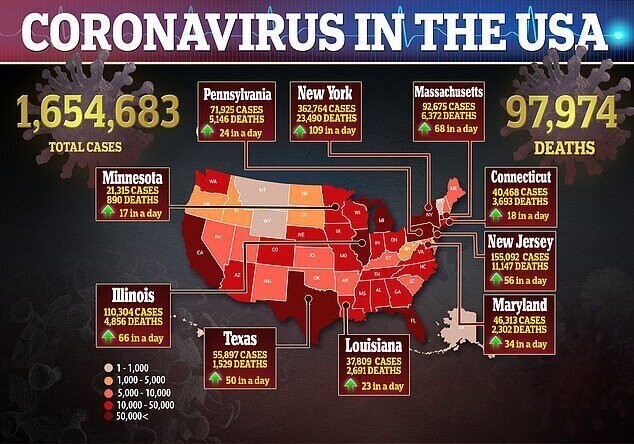 Коронавирус в США: случаев заболевания - 1 654 683, смертей - 97 974