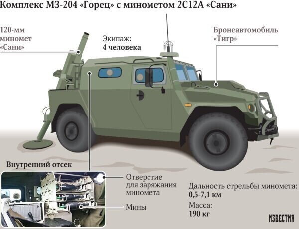 Самоходный миномет на базе бронеавтомобиля "Тигр" прошел заводские испытания