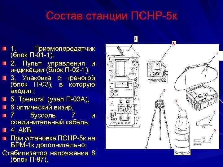 Оружии России, Переносная станция наземной разведки ПСНР-5 (1 РЛ 133)