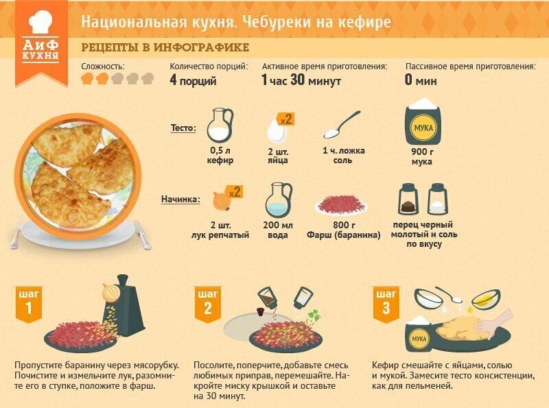 Рецепты на шпаргалках