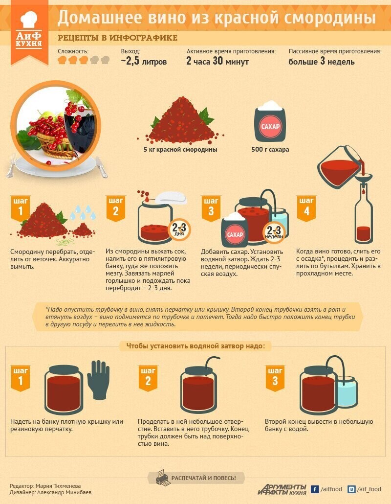 Рецепты на шпаргалках