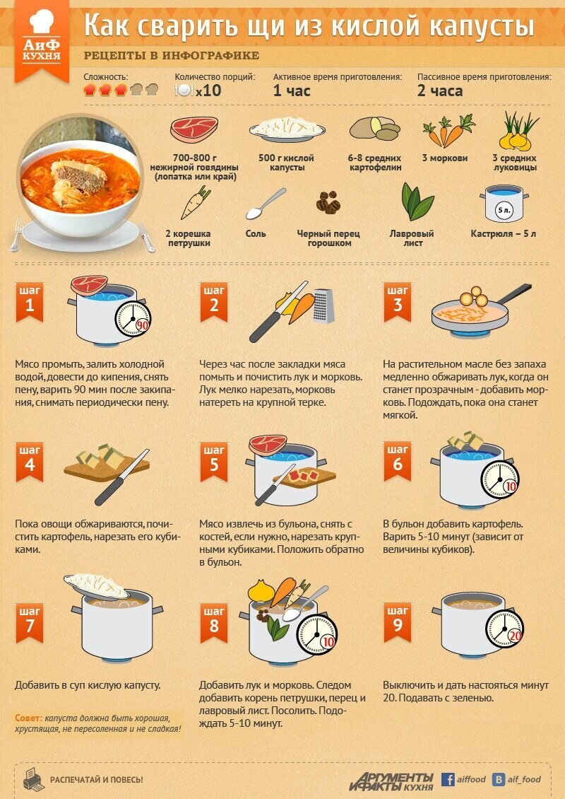 Рецепты на шпаргалках