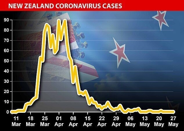 В госпиталях Новой Зеландии не осталось больных коронавирусом