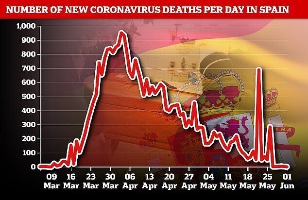 Число летальных исходов из-за коронавируса в день, Испания