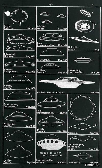 Классификация летающих тарелок, составленная в 1969 году со слов очевидцев