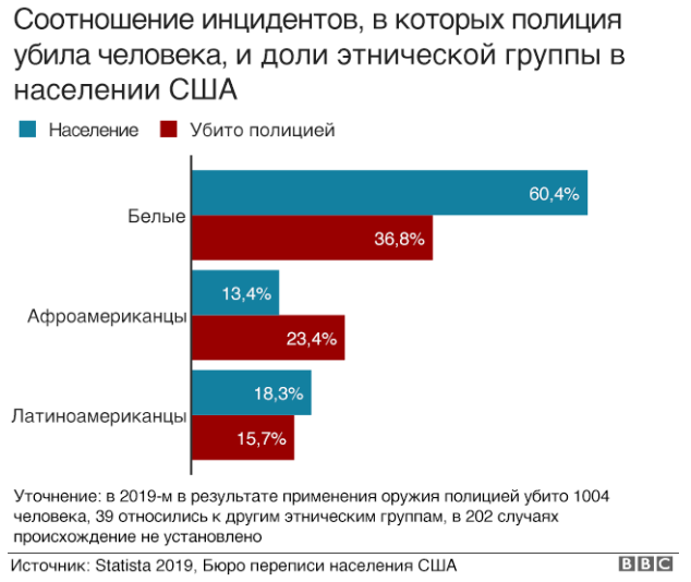 Просто цифры и выводы