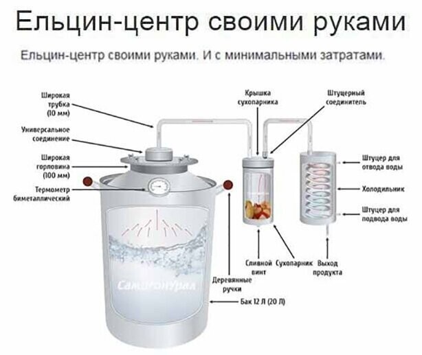 Алкопост на вечер этой пятницы