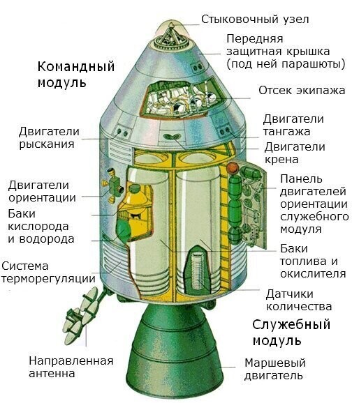 «Союз - Аполлон» Последний старт корабля «Аполлон» 1975 г. Более 45 лет у США не было своего КК