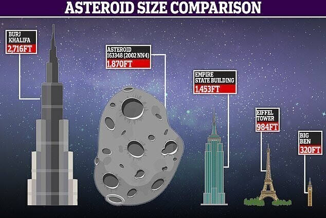 Земля разошлась с крупным астероидом