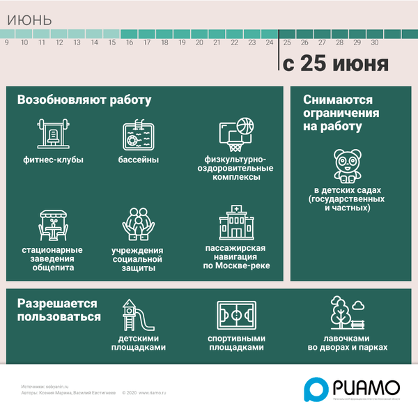 Конец заточению: реакция соцсетей на объявление долгожданной свободы (16 фото+видео)