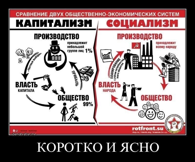 Политические комментарии из инета