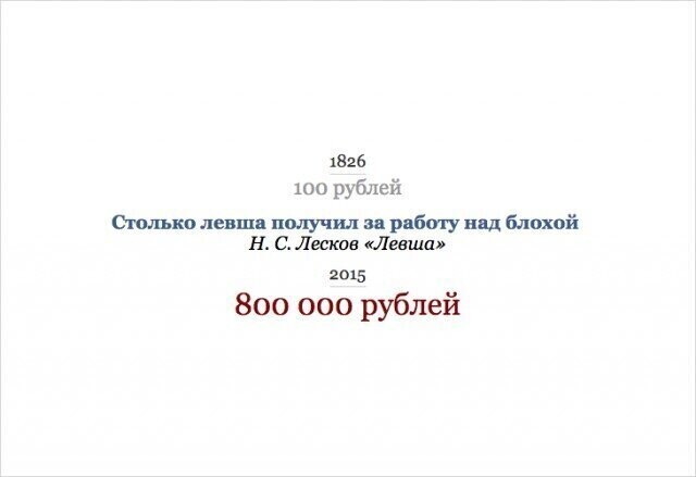 Сколько Раскольников украл у старухи-процентщицы и другие любопытные суммы