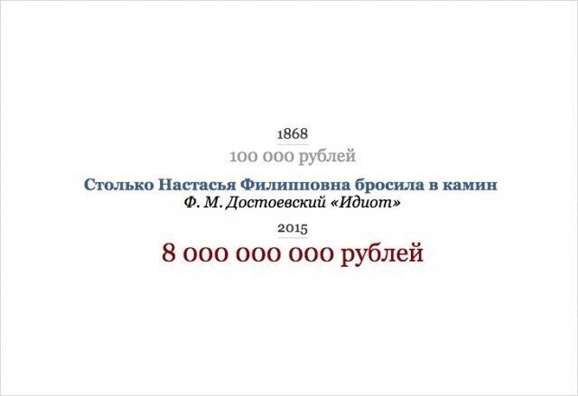 Сколько Раскольников украл у старухи-процентщицы и другие любопытные суммы