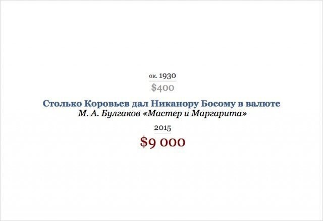 Сколько Раскольников украл у старухи-процентщицы и другие любопытные суммы