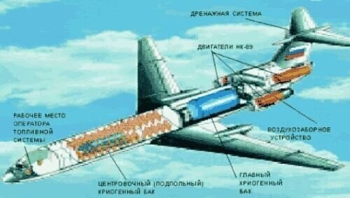 Самолет на газу