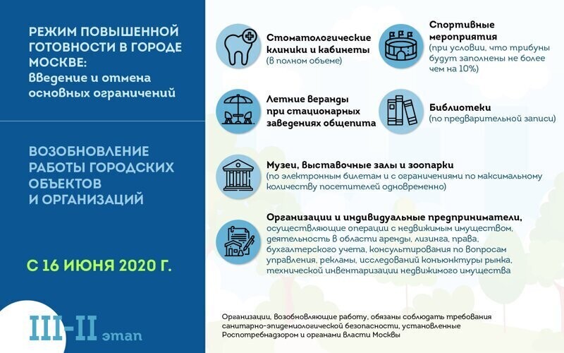 В Москве зафиксировано продолжающееся снижение заболеваемости