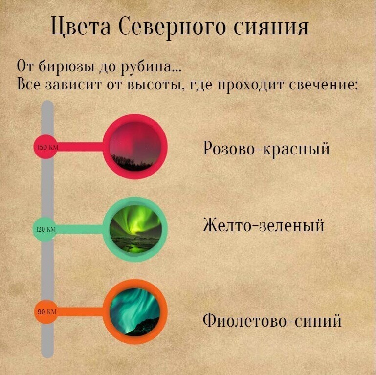 Как поймать северное сияние?