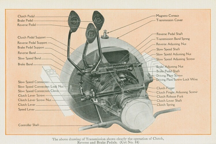 Вид на трансмиссию Ford Model T, руководство 1914 года