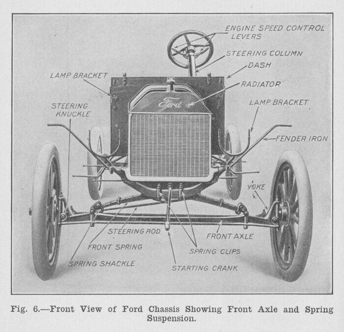 Передняя подвеска Ford Model T