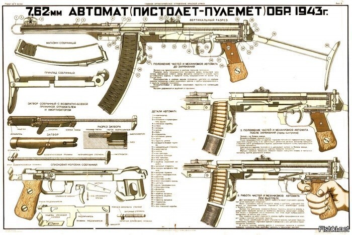 ППС-43, лучший автомат Второй Мировой