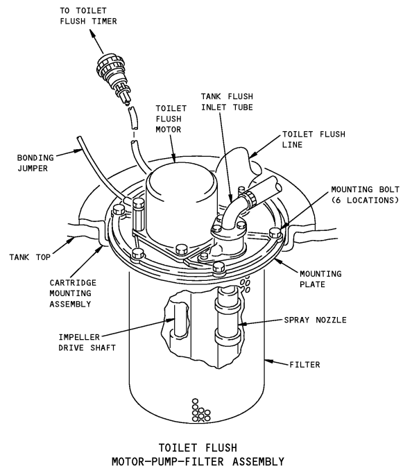 Мотор приводит центробежный насос, который находится внутри фильтра.