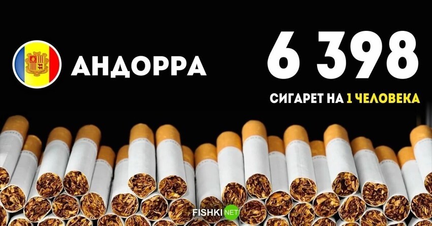 Уровень потребления сигарет в мире