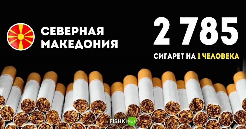 Уровень потребления сигарет в мире