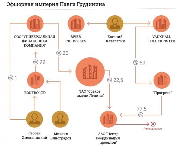 Операция по спасению олигархов: Зюганов предлагает обычным гражданам погасить долг Грудинина