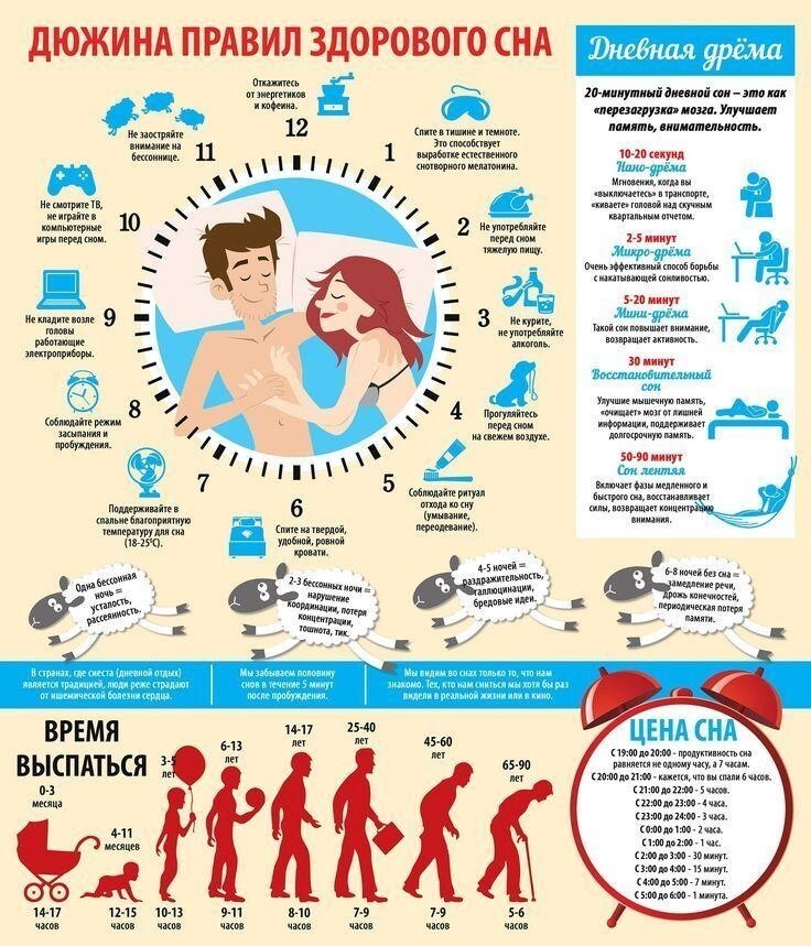 25 очень важных шпаргалок о здоровье: диагностика и профилактика