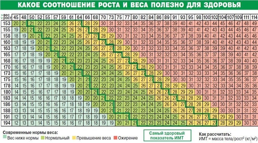 25 очень важных шпаргалок о здоровье: диагностика и профилактика