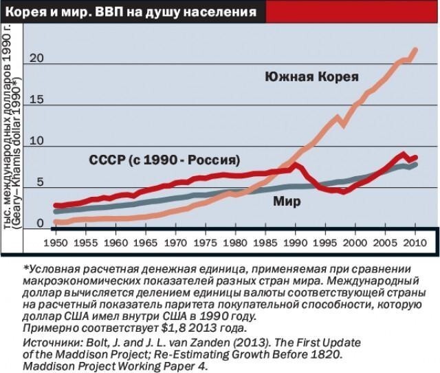 Про героев и злодеев